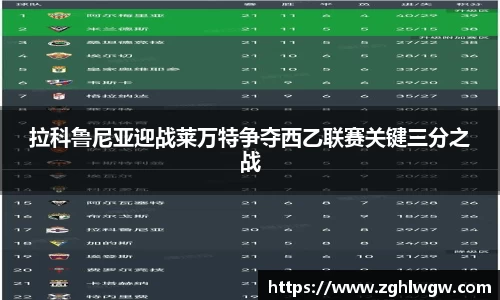 拉科鲁尼亚迎战莱万特争夺西乙联赛关键三分之战