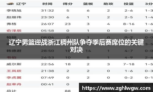 辽宁男篮迎战浙江稠州队争夺季后赛席位的关键对决