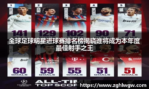 全球足球明星进球赛排名榜揭晓谁将成为本年度最佳射手之王